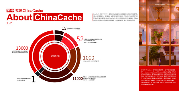 互聯網畫冊
