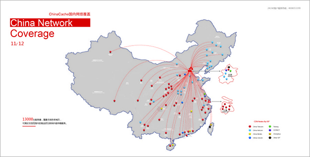 互聯網畫冊